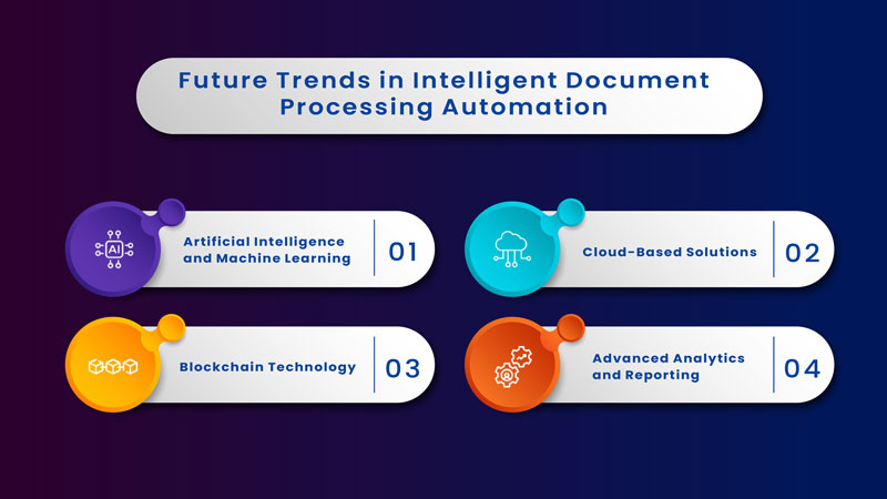 future-trends-in-idp