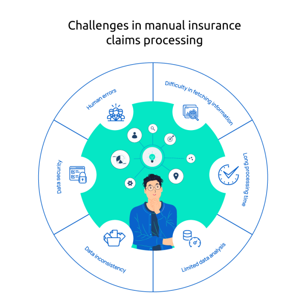 challenges-in-claims-automation